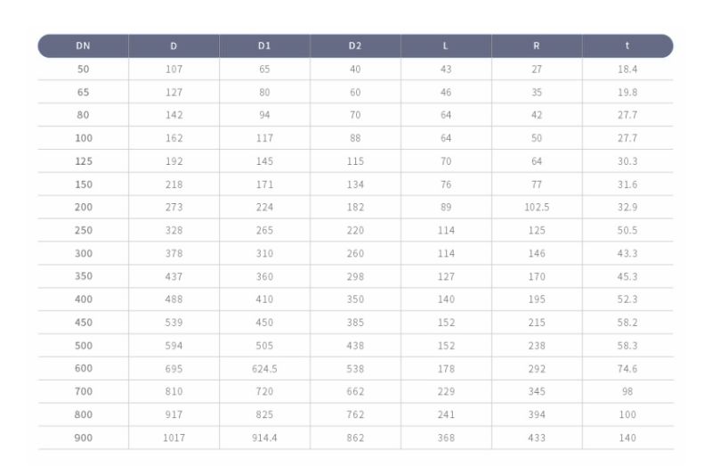 wafer-type-checkvalve-spec